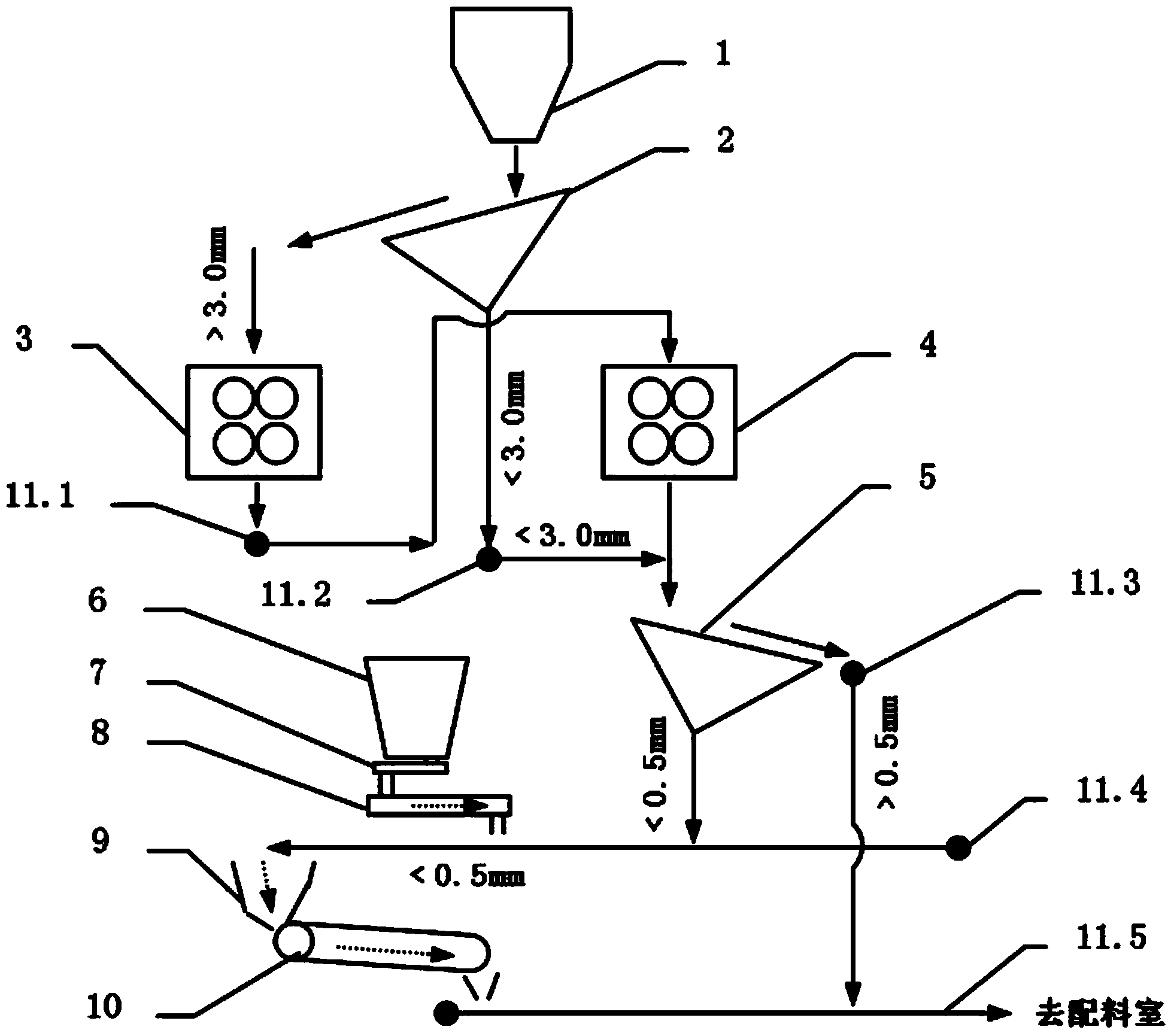Preparation method for granulating fine-particle fuel for sintering of iron ore in advance