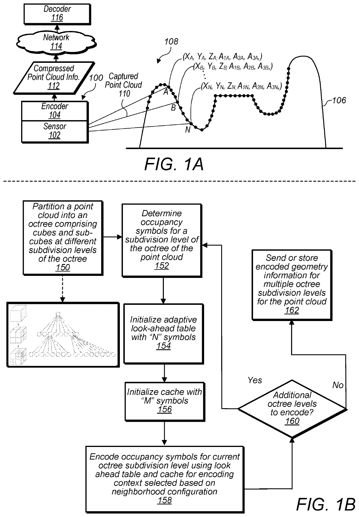 Point Cloud Geometry Compression Using Octrees and Binary Arithmetic Encoding with Adaptive Look-Up Tables