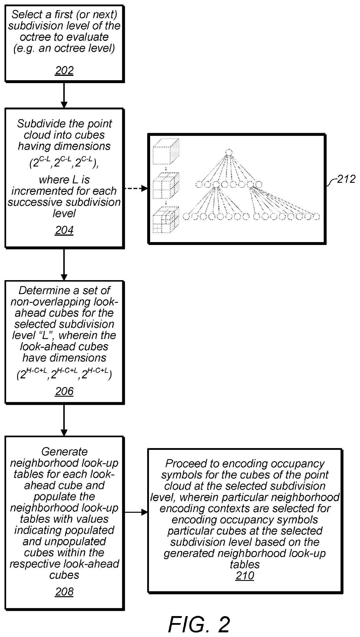 Point Cloud Geometry Compression Using Octrees and Binary Arithmetic Encoding with Adaptive Look-Up Tables