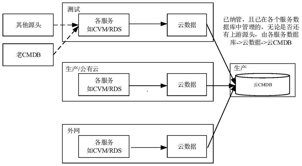 Data synchronization method and device, computer equipment and storage medium