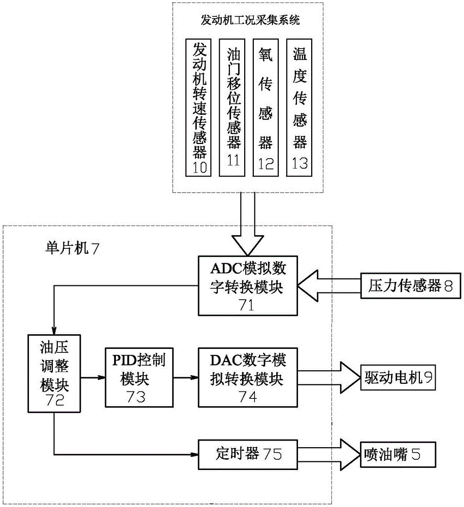 Electronically controlled common rail gasoline injection system of internal combustion engine and gasoline injection control method of electronically controlled common rail gasoline injection system