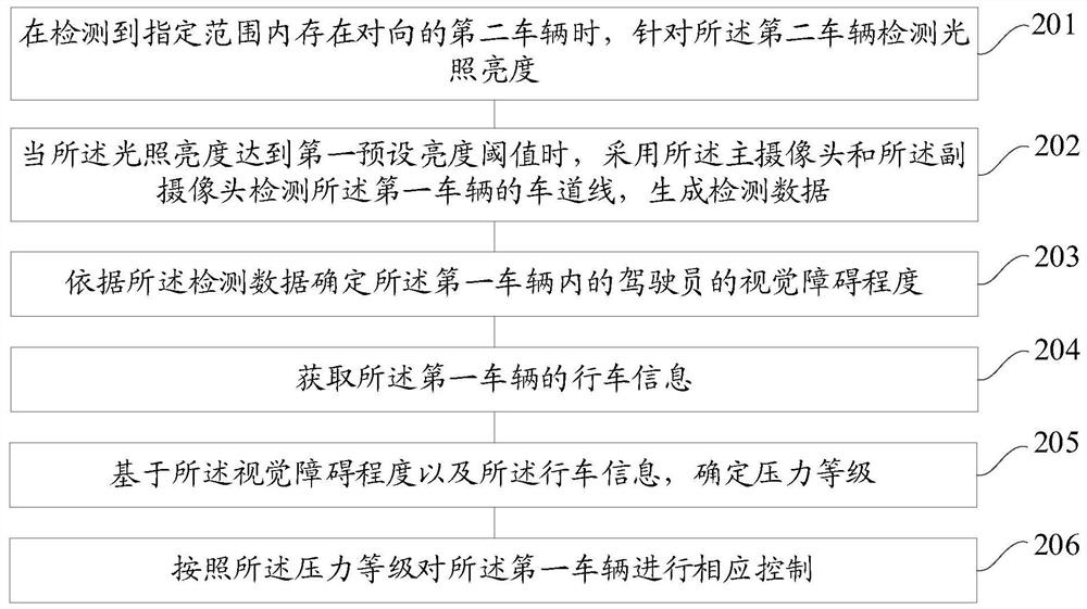 A vehicle control method and device