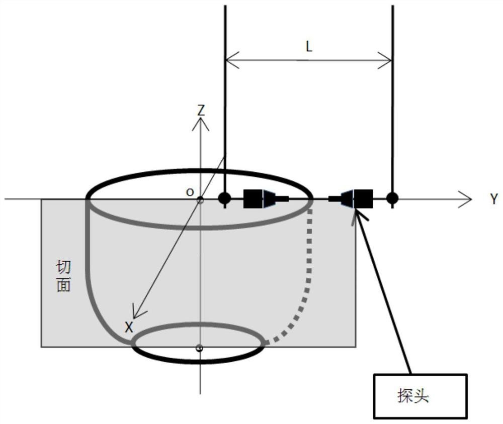 Automatic profiling detection system for ultrasonic water spraying penetration of curved generatrix revolving body composite material