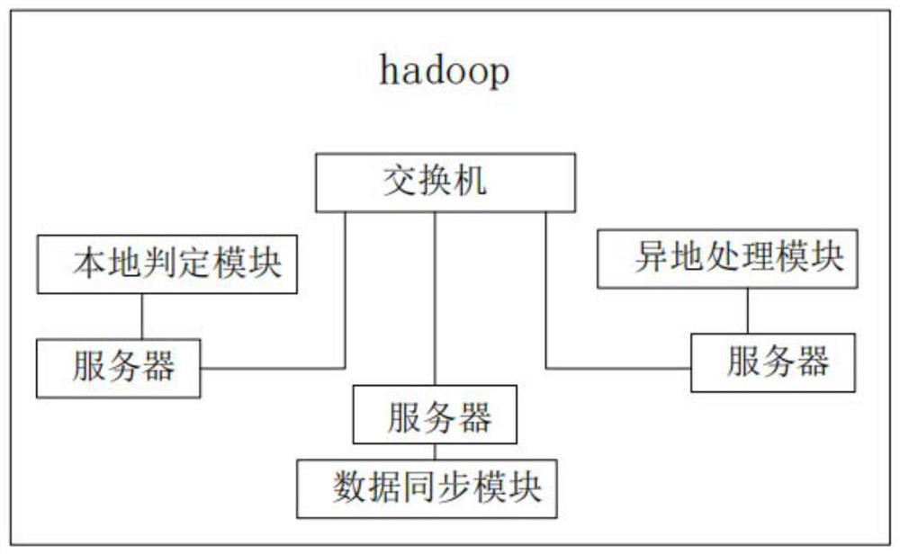 Method and device for remote disaster recovery data backup of cluster file system