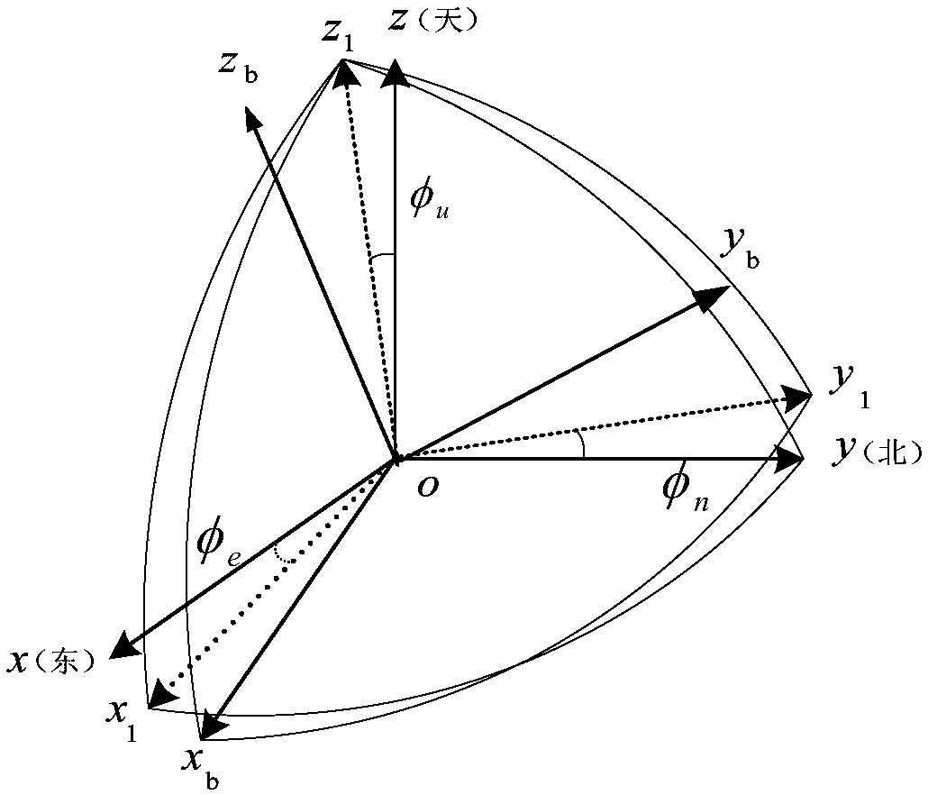 A Gravity Anomaly Data Processing Method Applicable to Strapdown Marine Gravimeter