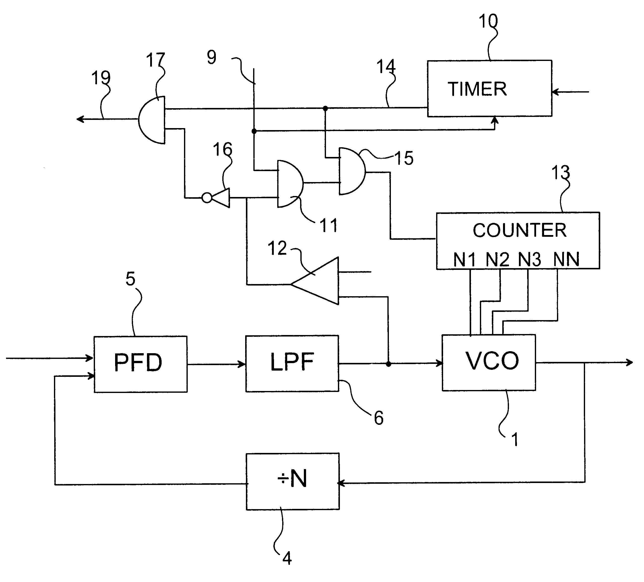 Adjustable oscillator