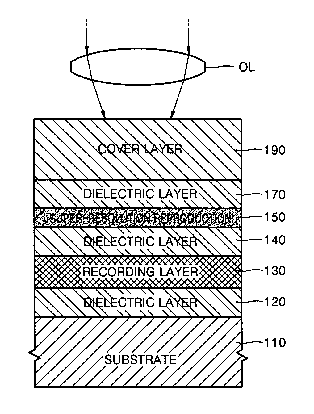 Information storage medium having super resolution structure and apparatus for recording to and/or reproducing from the same