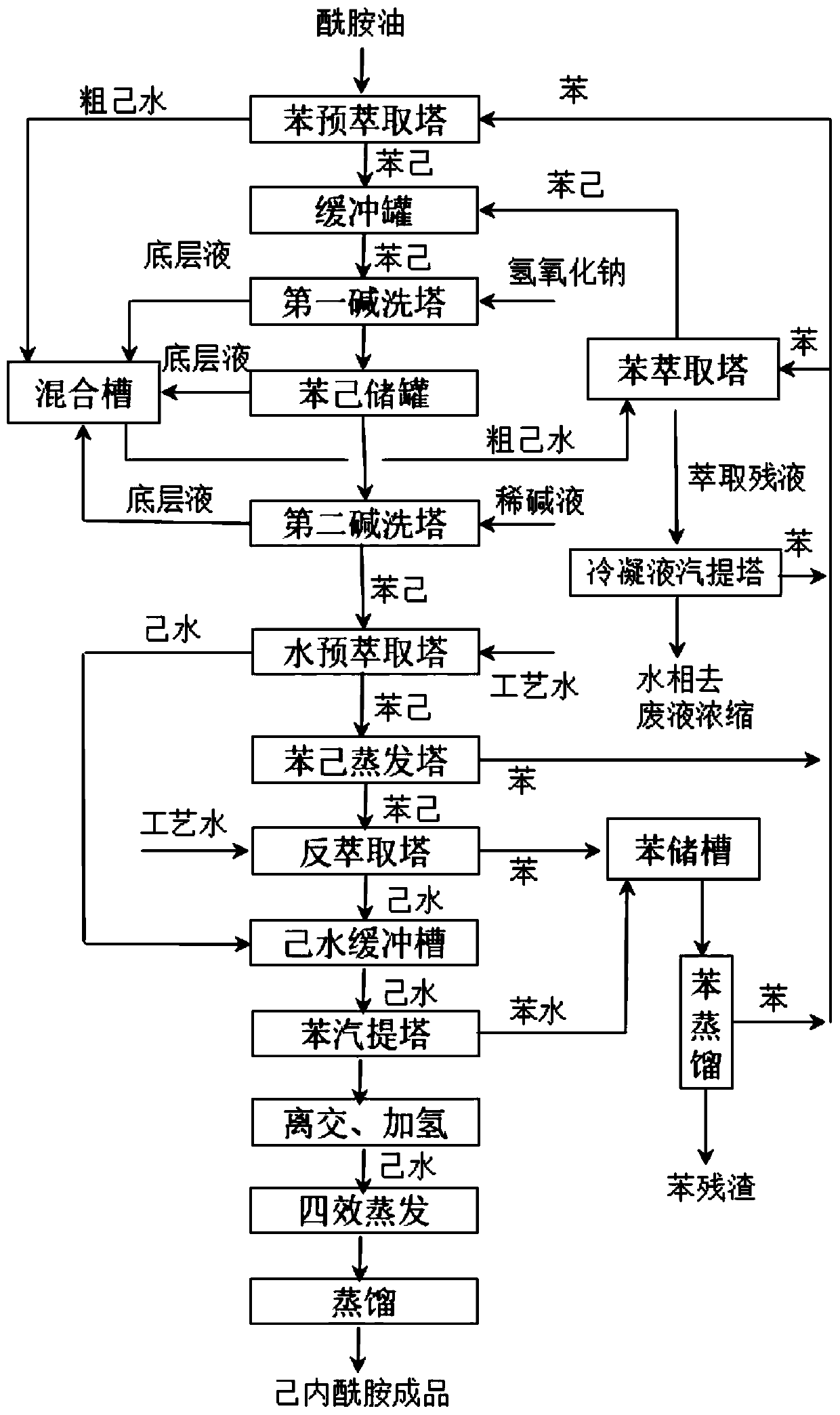 caprolactam-refining-technology-eureka-patsnap-develop-intelligence