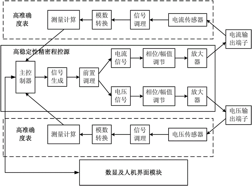 Virtual load method-based generator rotor alternating current impedance tester calibration device