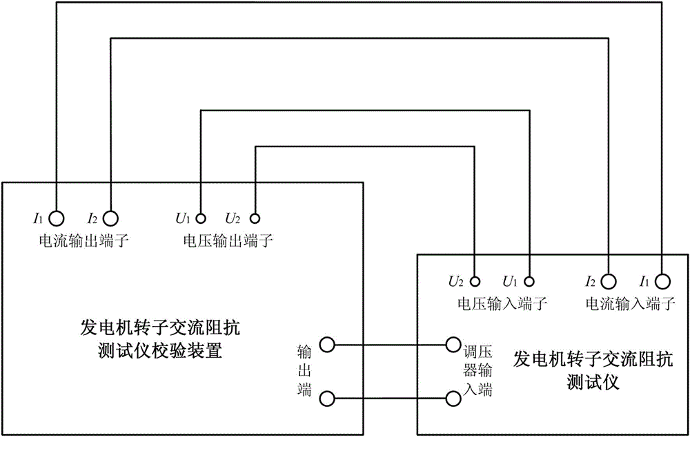 Virtual load method-based generator rotor alternating current impedance tester calibration device