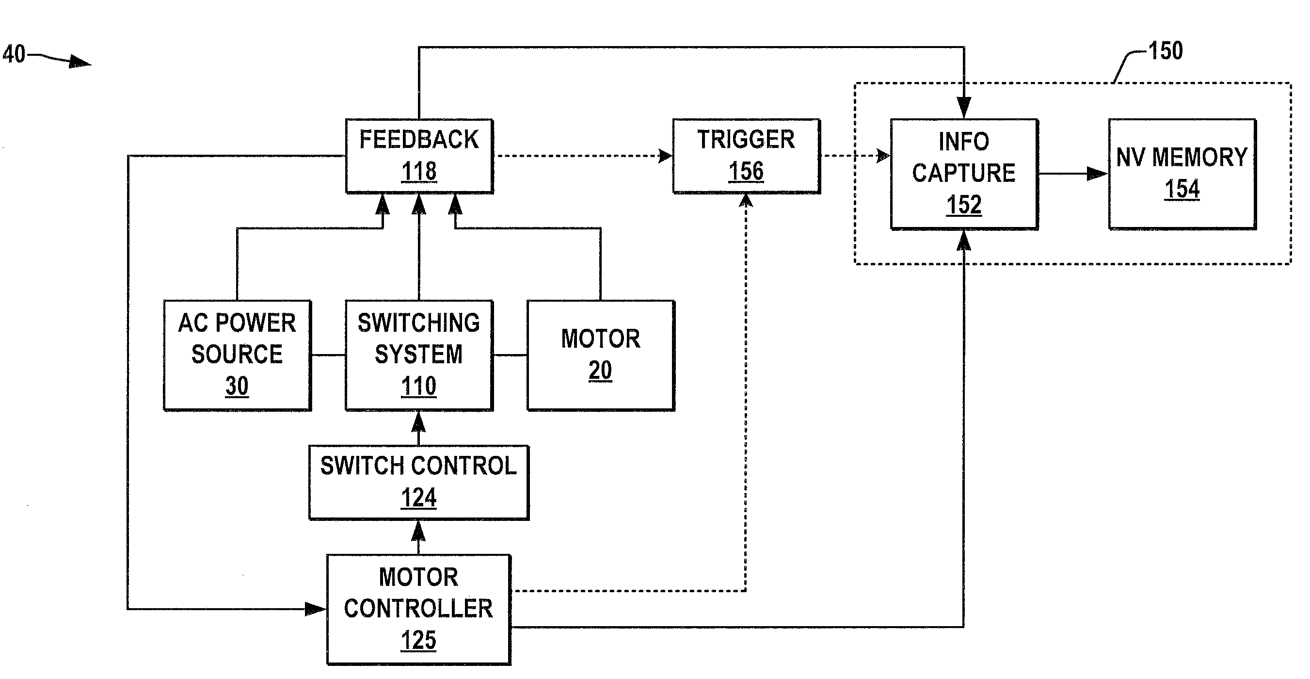 Methods and system for motor drive information capture
