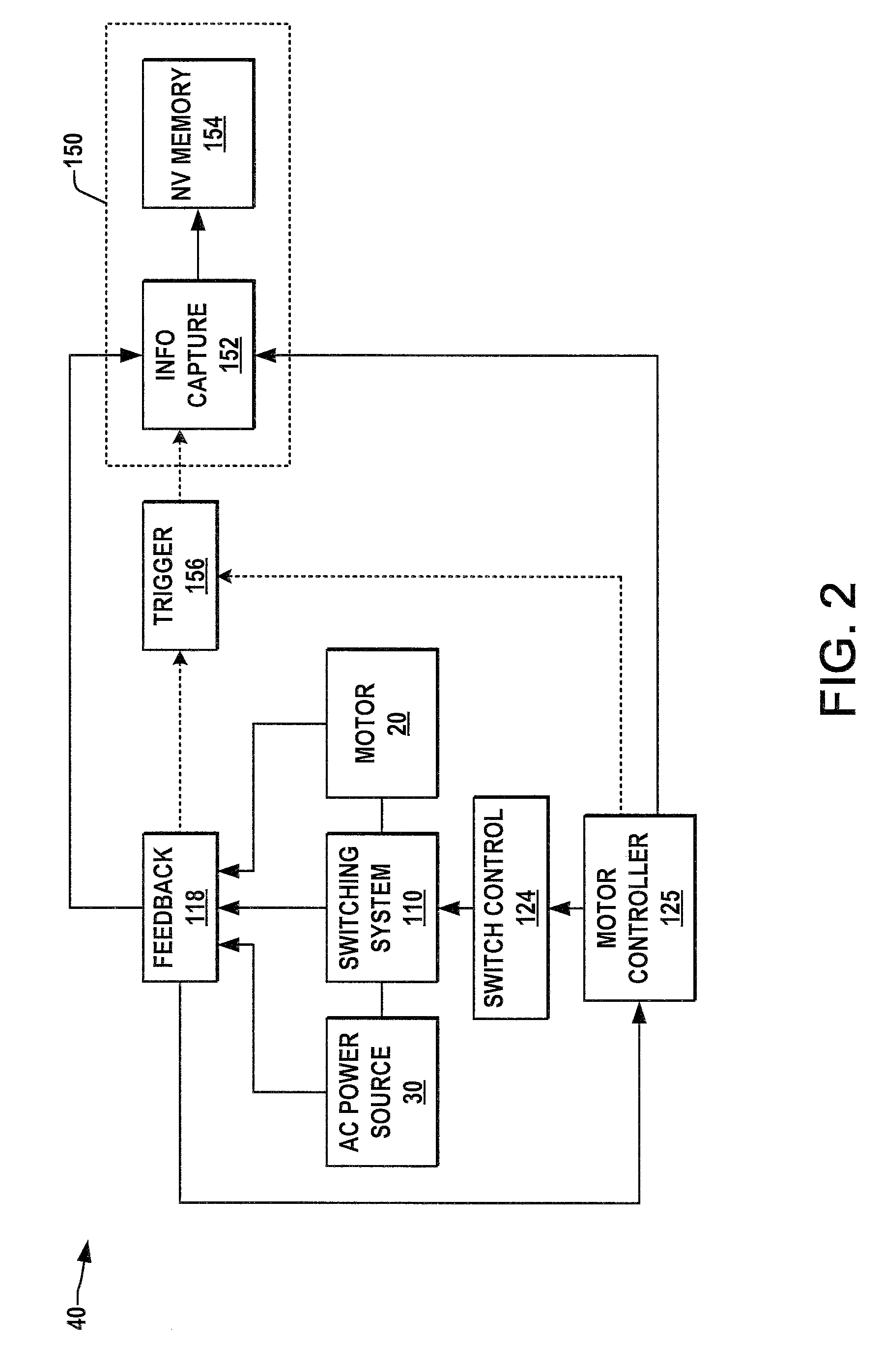 Methods and system for motor drive information capture