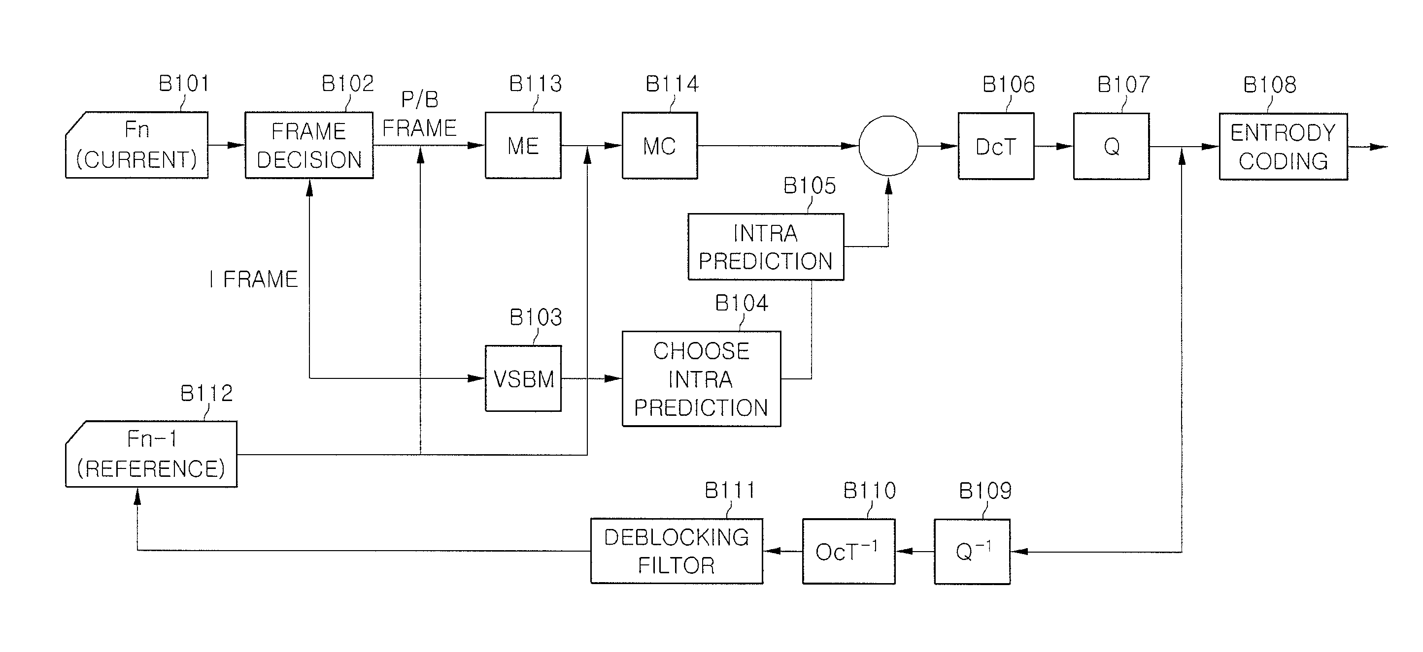 Method and apparatus for encoding that intra prediction based on mode of variable size partition is applied in macro block