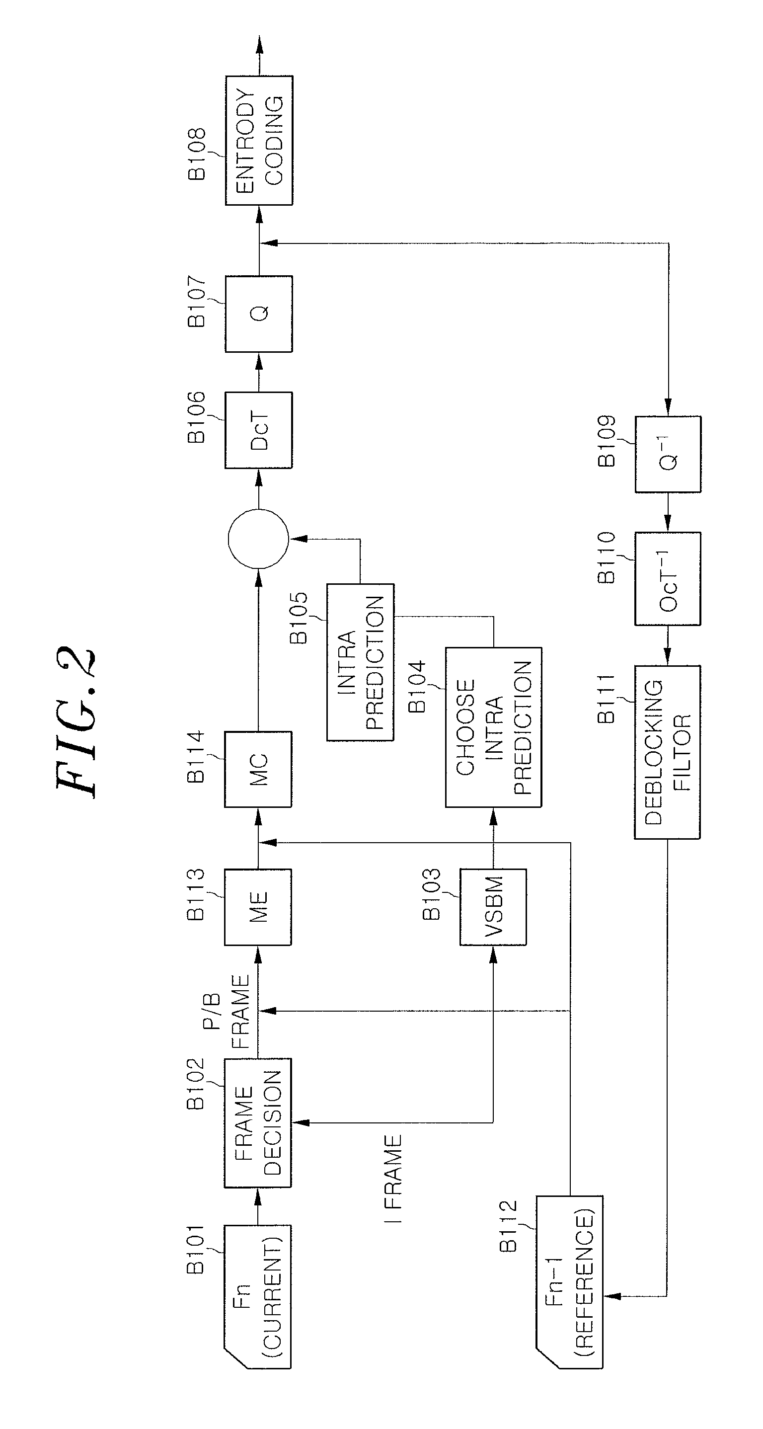 Method and apparatus for encoding that intra prediction based on mode of variable size partition is applied in macro block