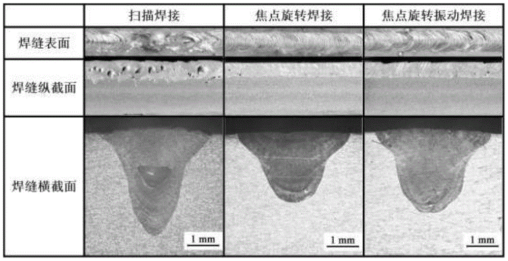 A laser welding method with focus rotation and vertical vibration