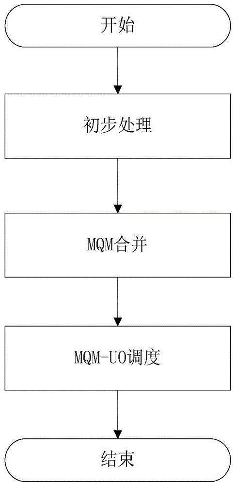 Broadcast scheduling algorithm supporting periodic continuous real-time querying in broadcast environment