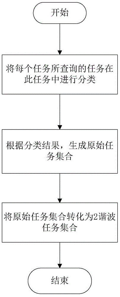 Broadcast scheduling algorithm supporting periodic continuous real-time querying in broadcast environment