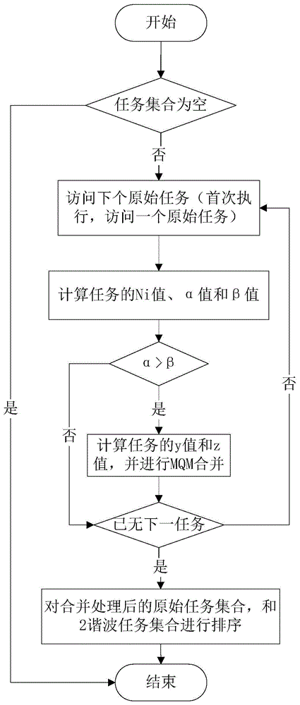 Broadcast scheduling algorithm supporting periodic continuous real-time querying in broadcast environment