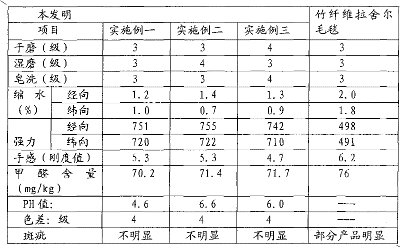 Manufacture method of high grade high density bamboo fiber woolen blanket