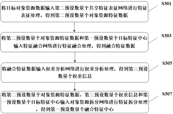 Multimedia resources recommendation method and device, electronic equipment and storage medium