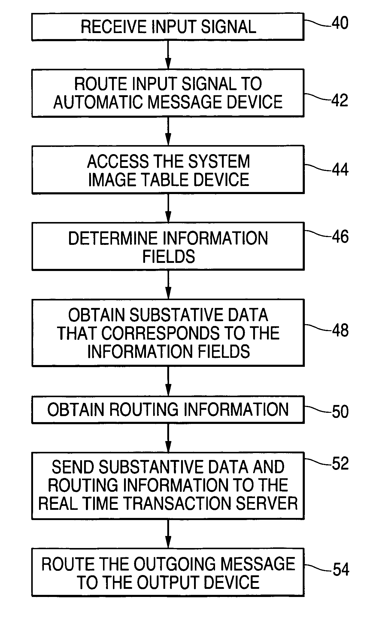 Apparatus and method for constructing and routing a message