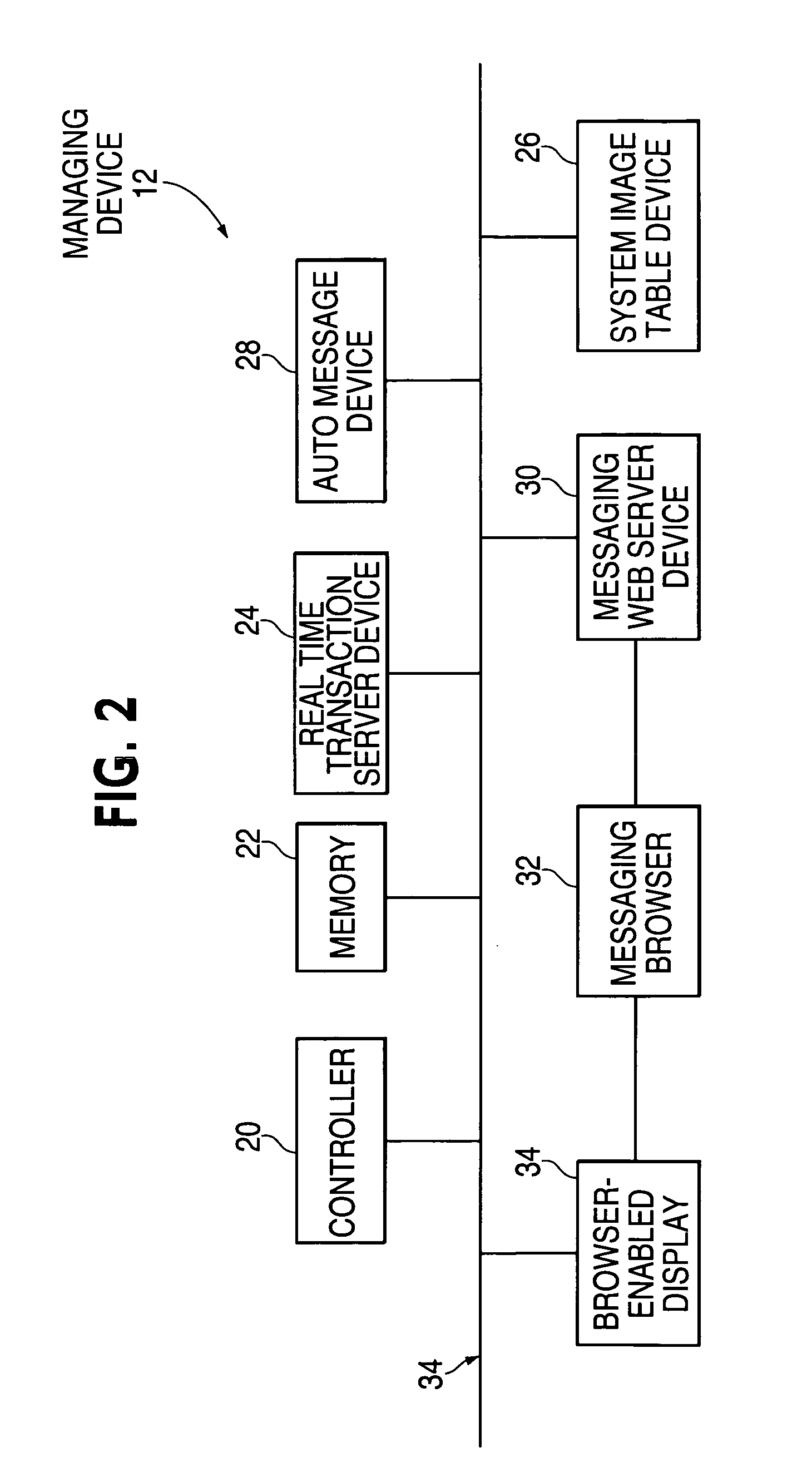 Apparatus and method for constructing and routing a message