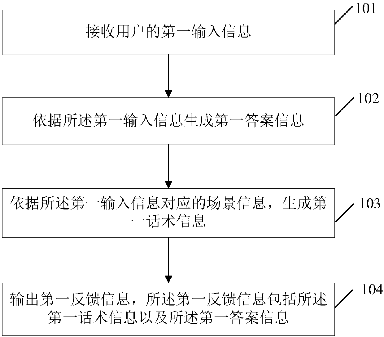 An information processing method and device