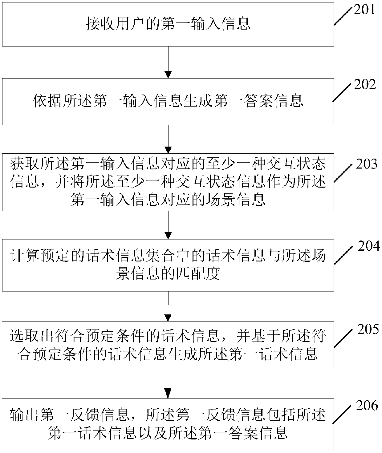 An information processing method and device