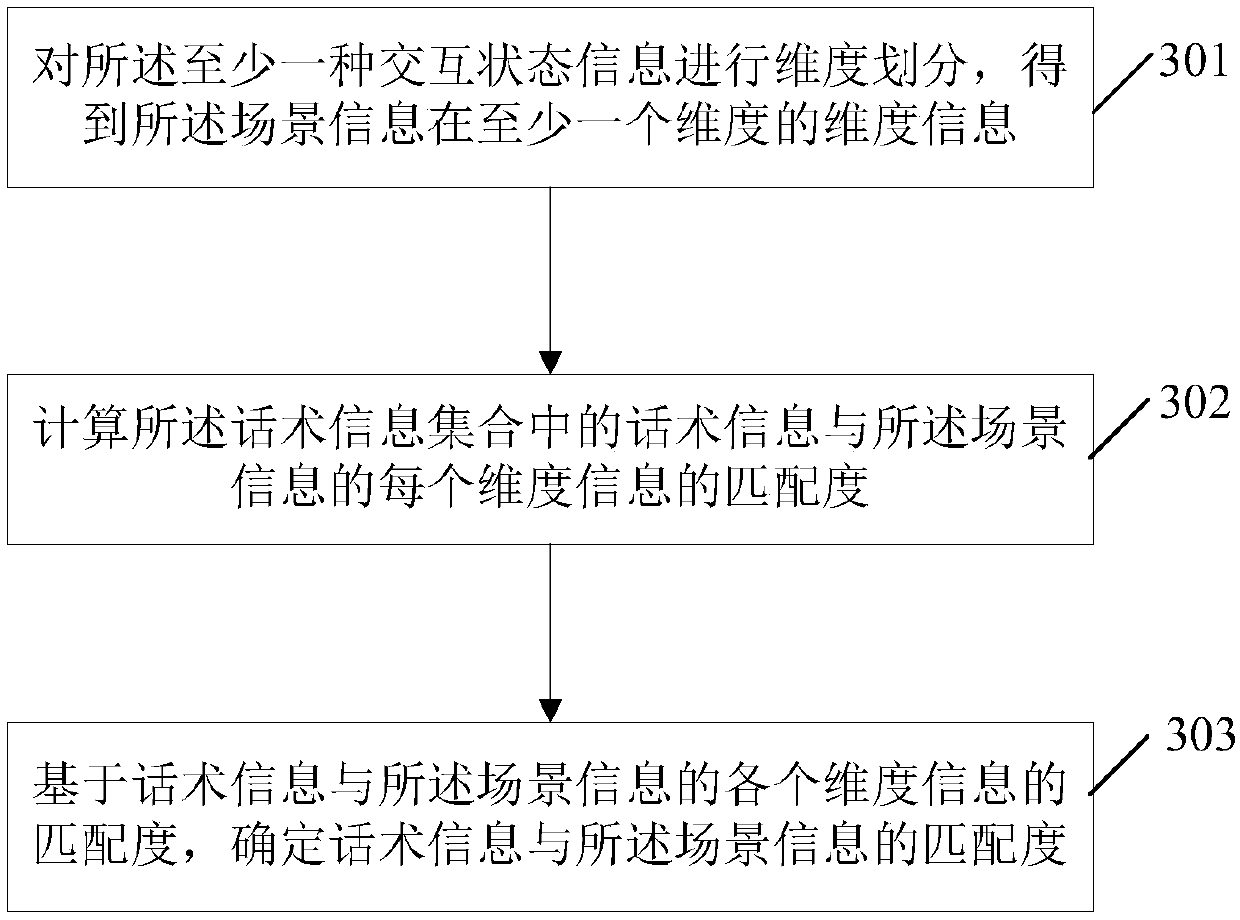 An information processing method and device