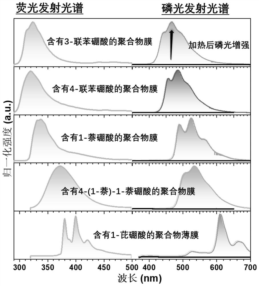 Color-adjustable organic room-temperature phosphorescent thin film material with hydrothermal stimulation response and preparation and application of color-adjustable organic room-temperature phosphorescent thin film material