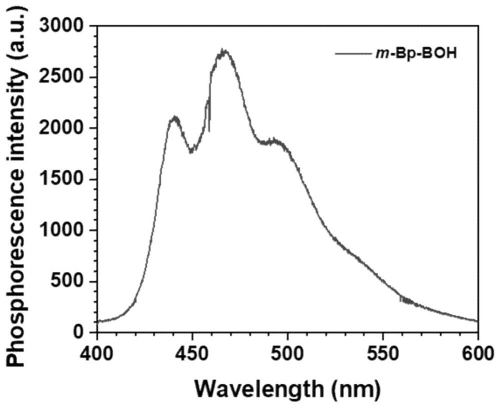 Color-adjustable organic room-temperature phosphorescent thin film material with hydrothermal stimulation response and preparation and application of color-adjustable organic room-temperature phosphorescent thin film material