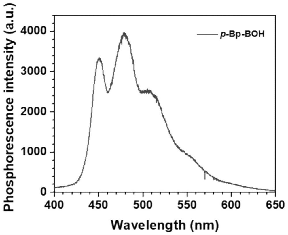 Color-adjustable organic room-temperature phosphorescent thin film material with hydrothermal stimulation response and preparation and application of color-adjustable organic room-temperature phosphorescent thin film material