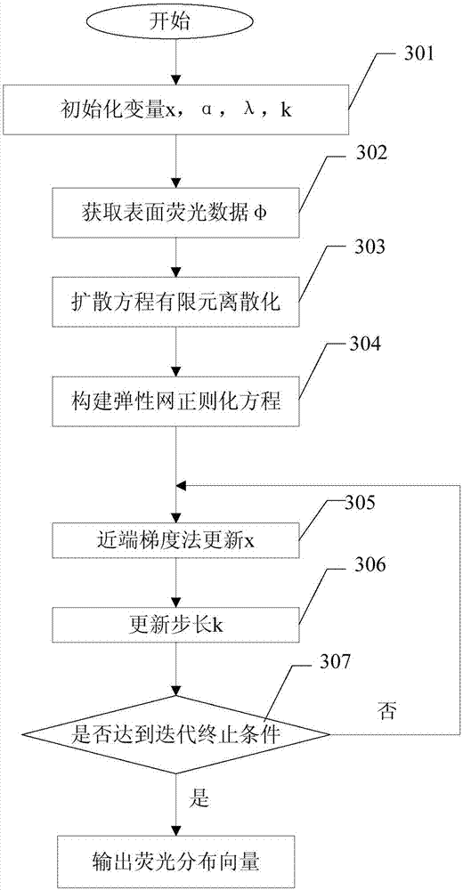 Imaging reconstruction method and apparatus