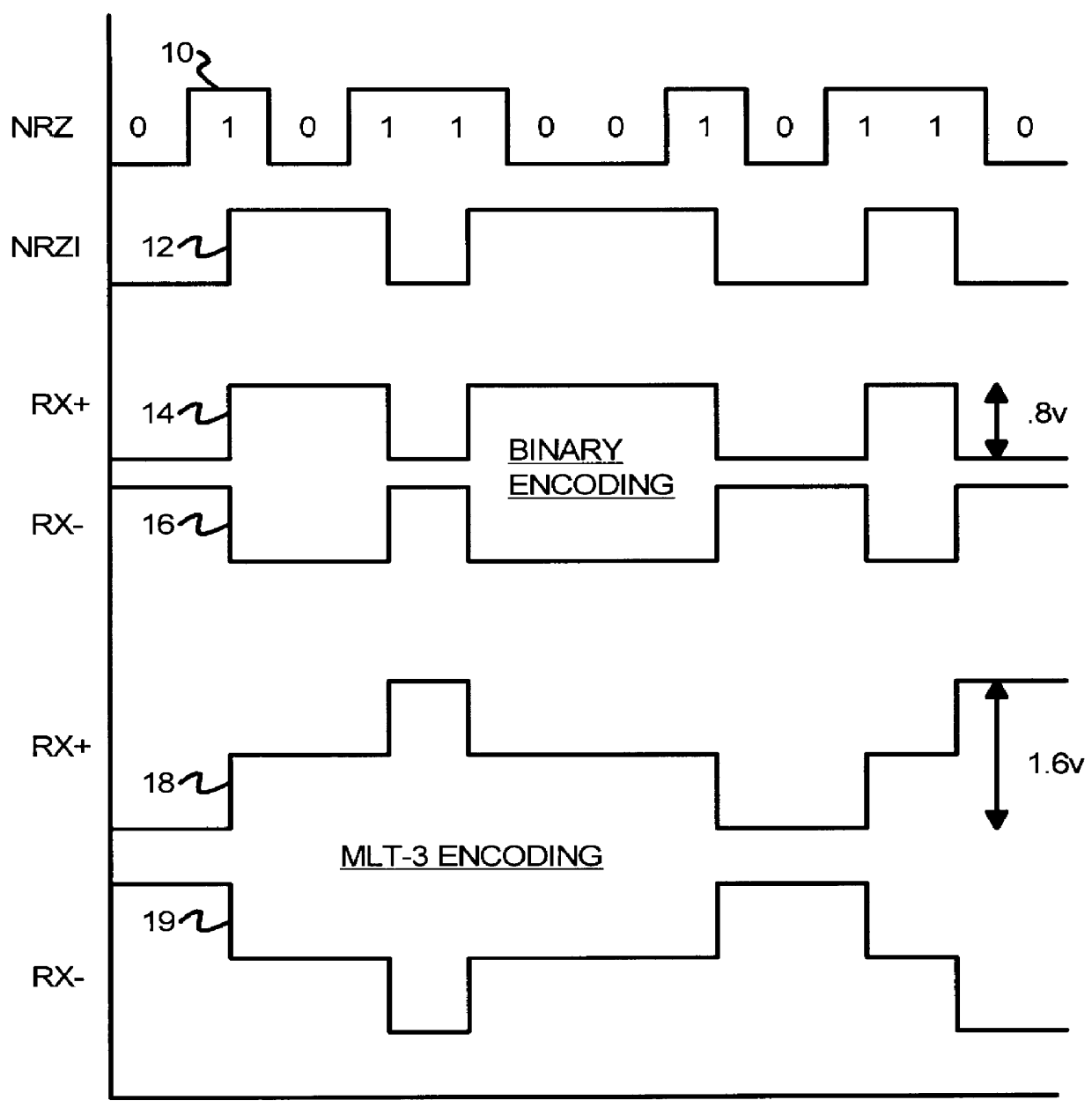 Self-biasing CMOS PECL receiver with wide common-mode range and multi-level-transmit to binary decoder