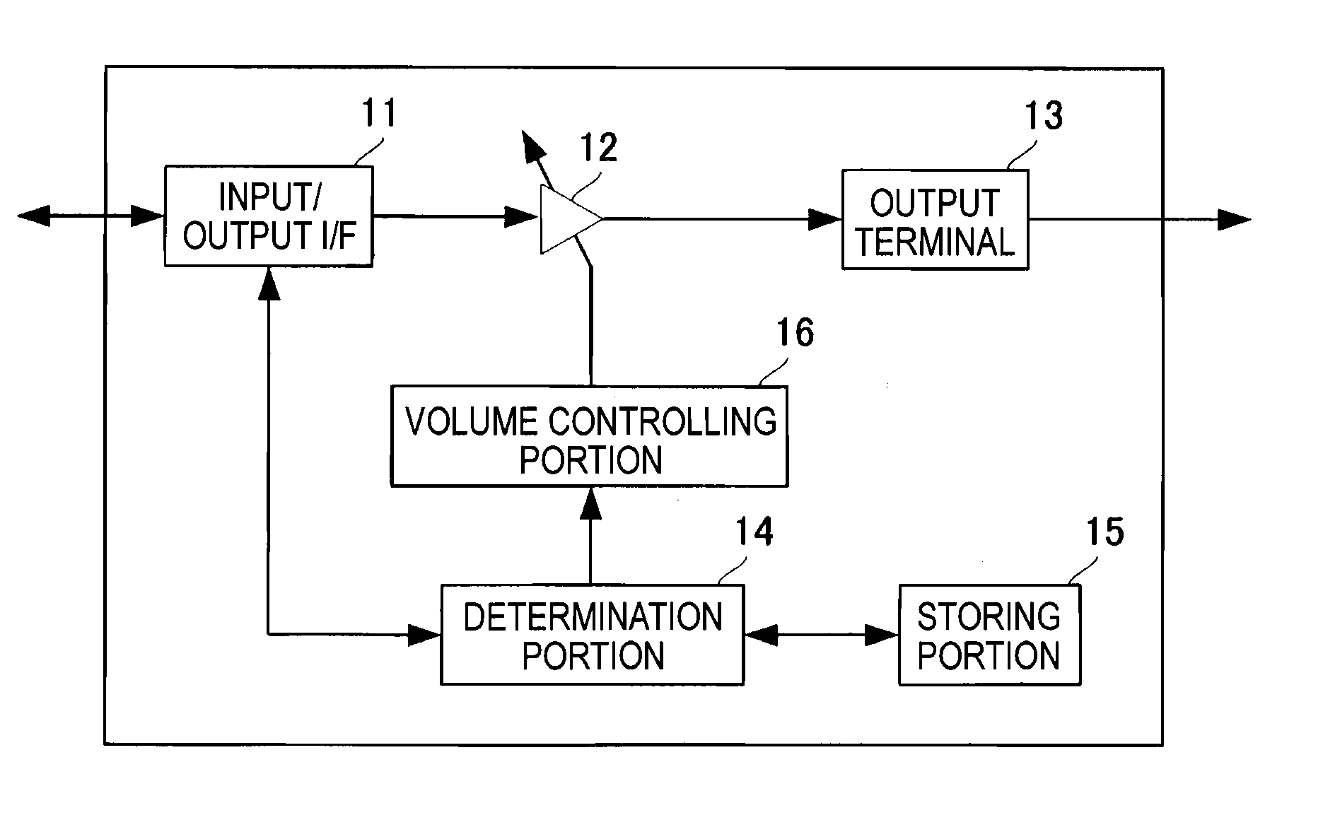 Sound Volume Adjusting Apparatus