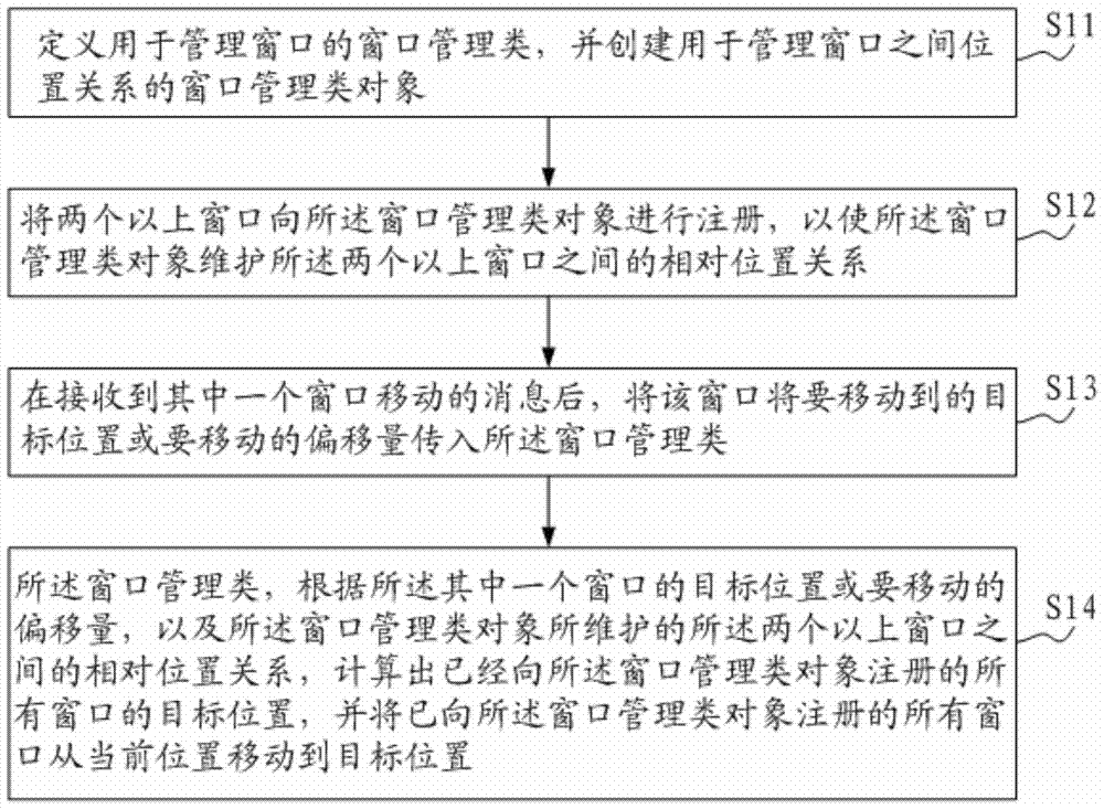 Method and device for binding and dragging multiple windows