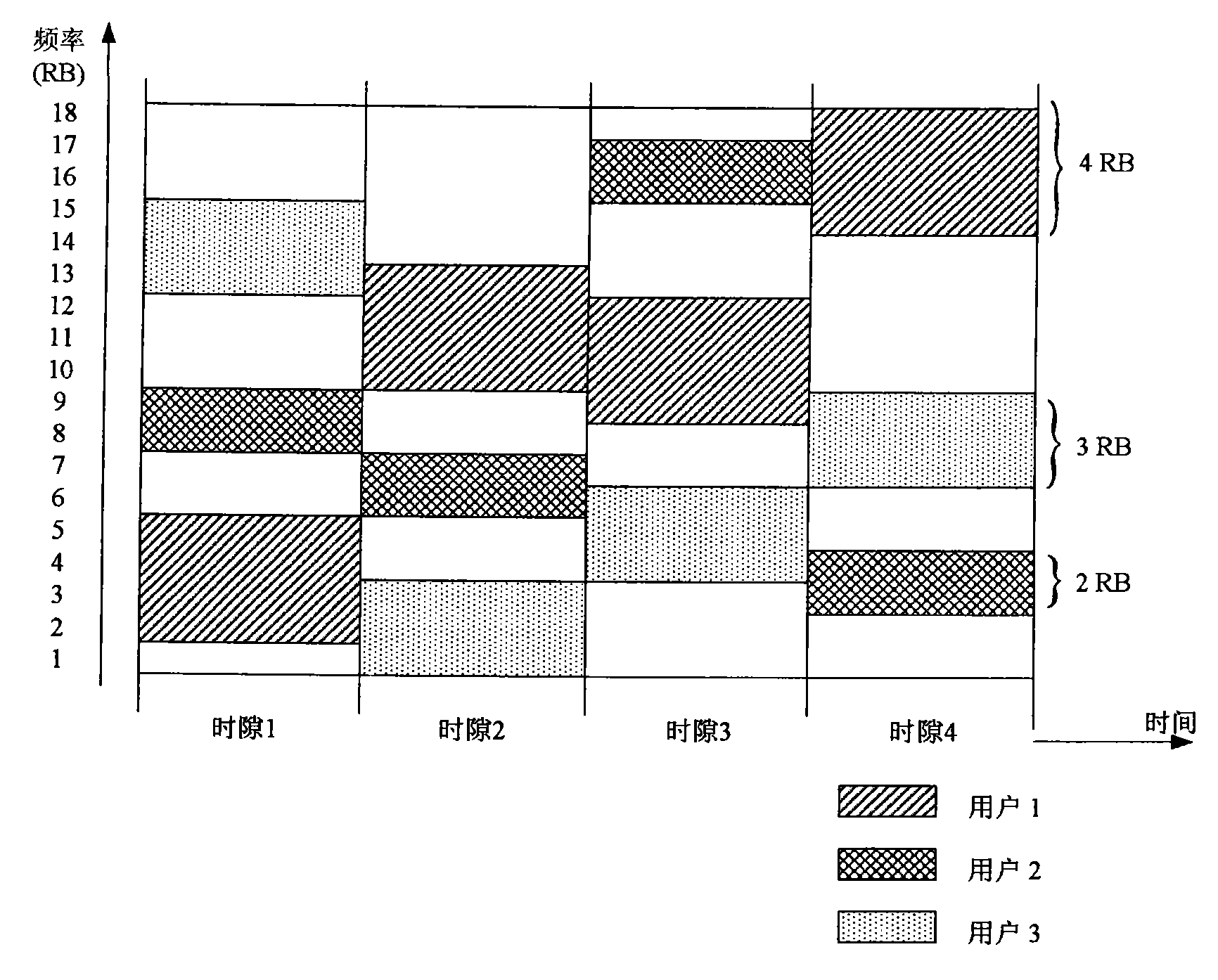 Method and device for allocating wireless resources of single carrier orthogonal frequency division multiplexing system