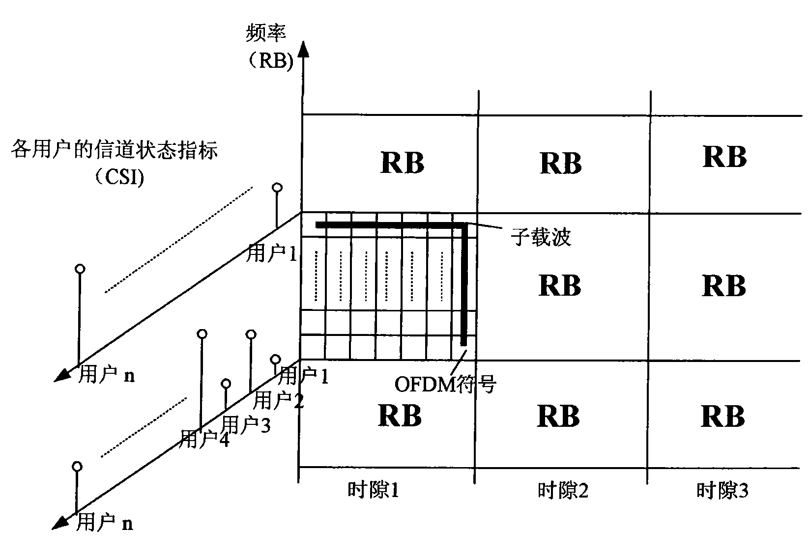 Method and device for allocating wireless resources of single carrier orthogonal frequency division multiplexing system