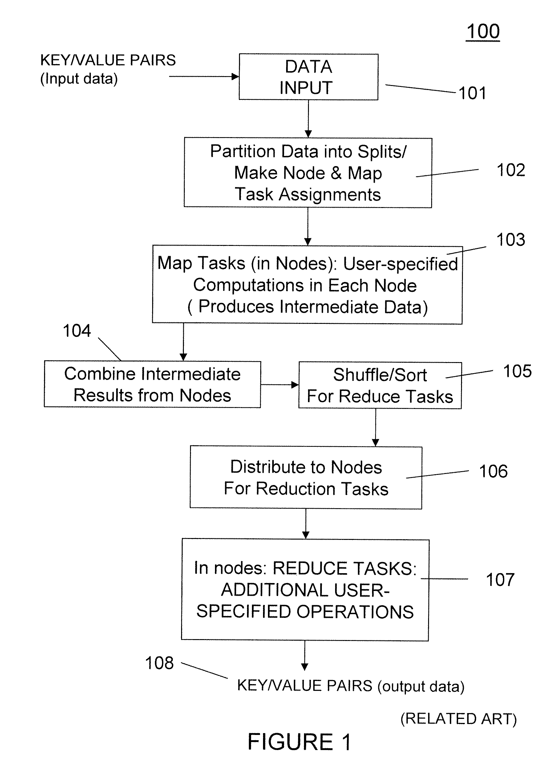 System and method to improve I/O performance of data analytic workloads