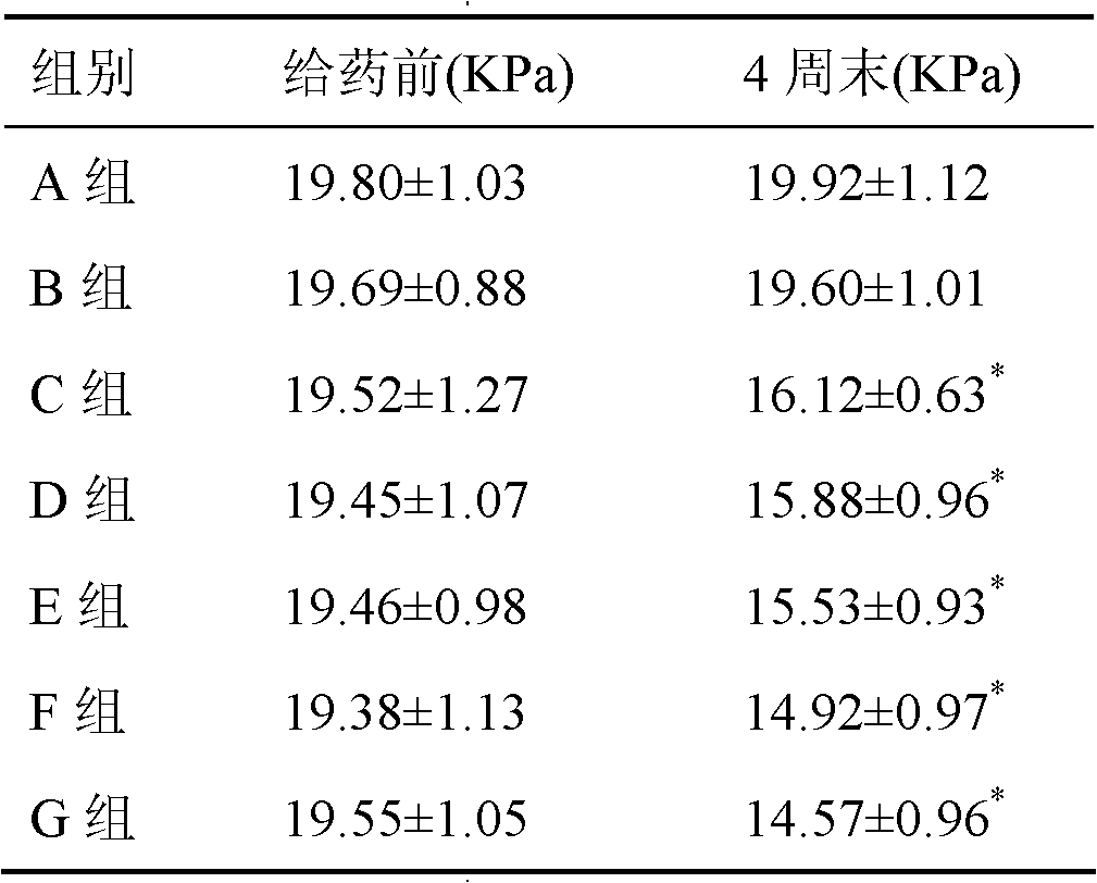 Medicine composition