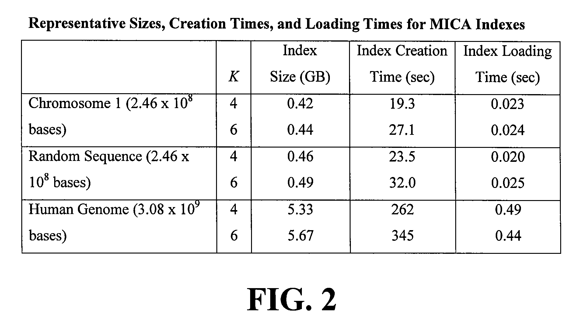 Method for indexing nucleic acid sequences for computer based searching