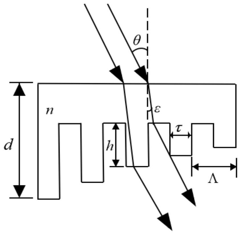 A preparation method of a grating with continuously changing diffraction efficiency