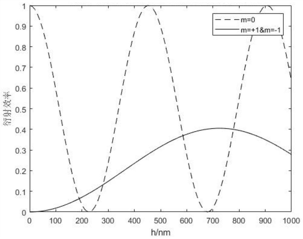 A preparation method of a grating with continuously changing diffraction efficiency