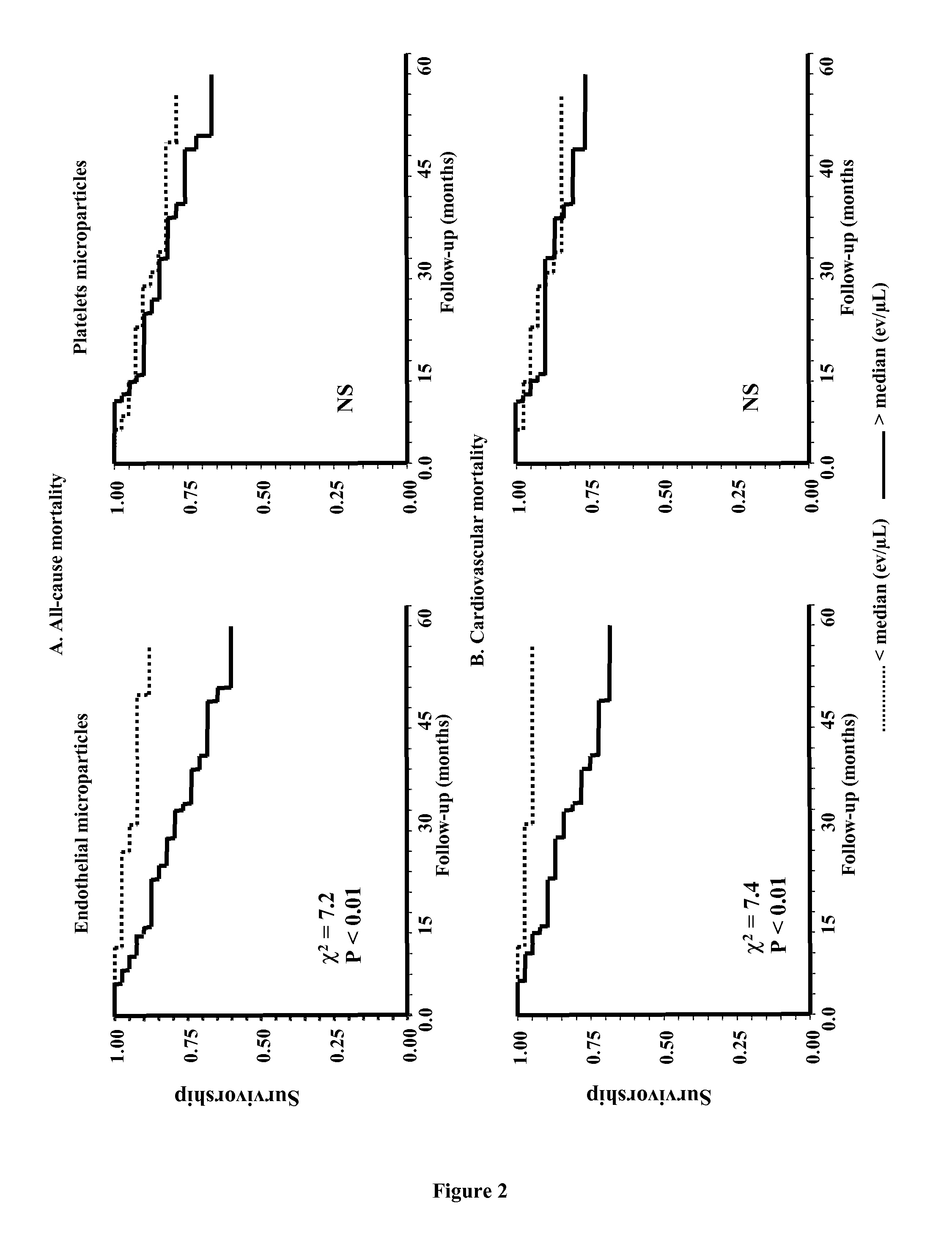 Methods for Predicting Cardiovascular Mortality Risk