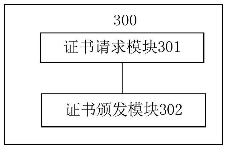 Digital certificate issuing method, digital certificate issuing center and readable storage medium