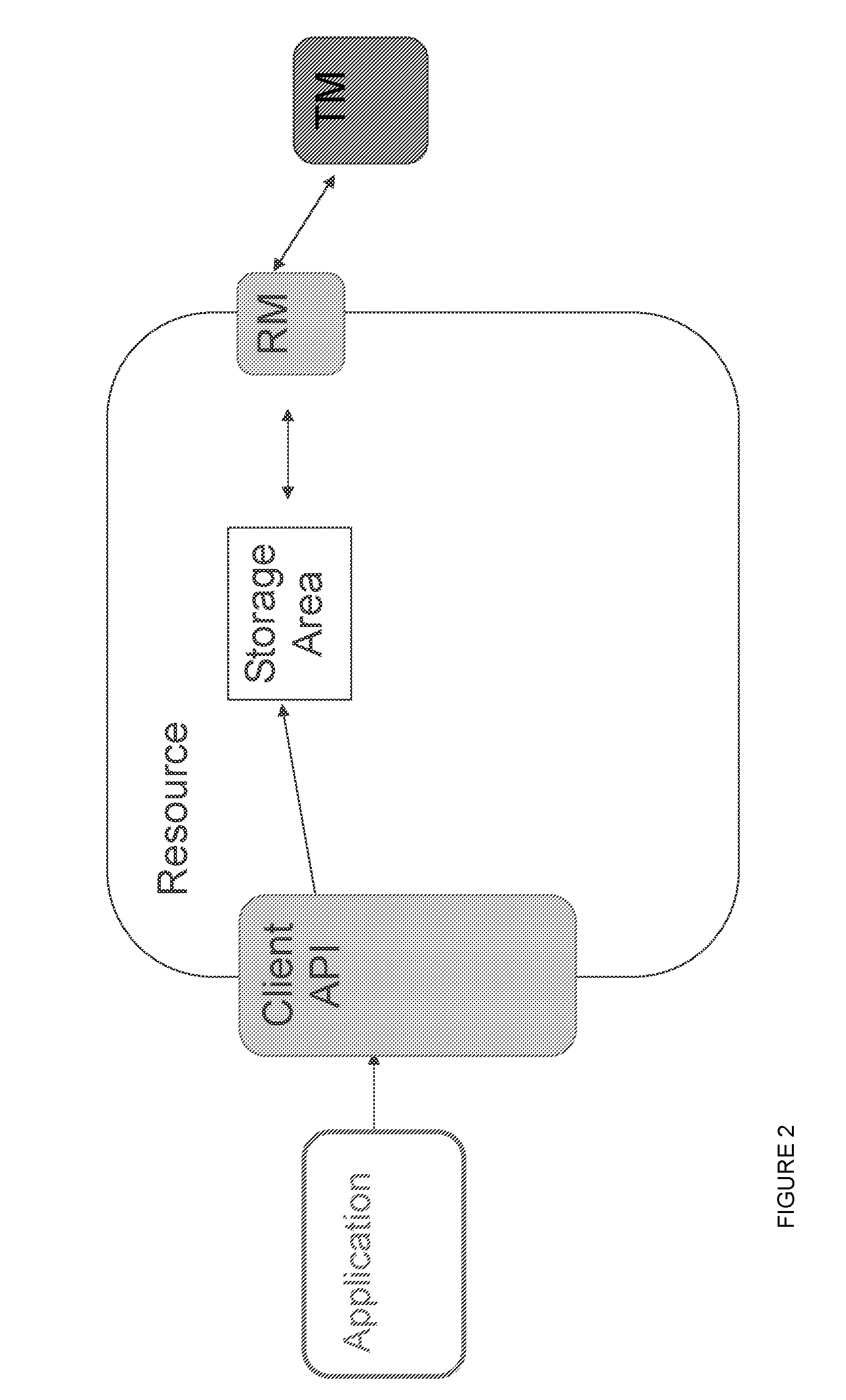 Combining scalability across multiple resources in a transaction processing system having global serializability