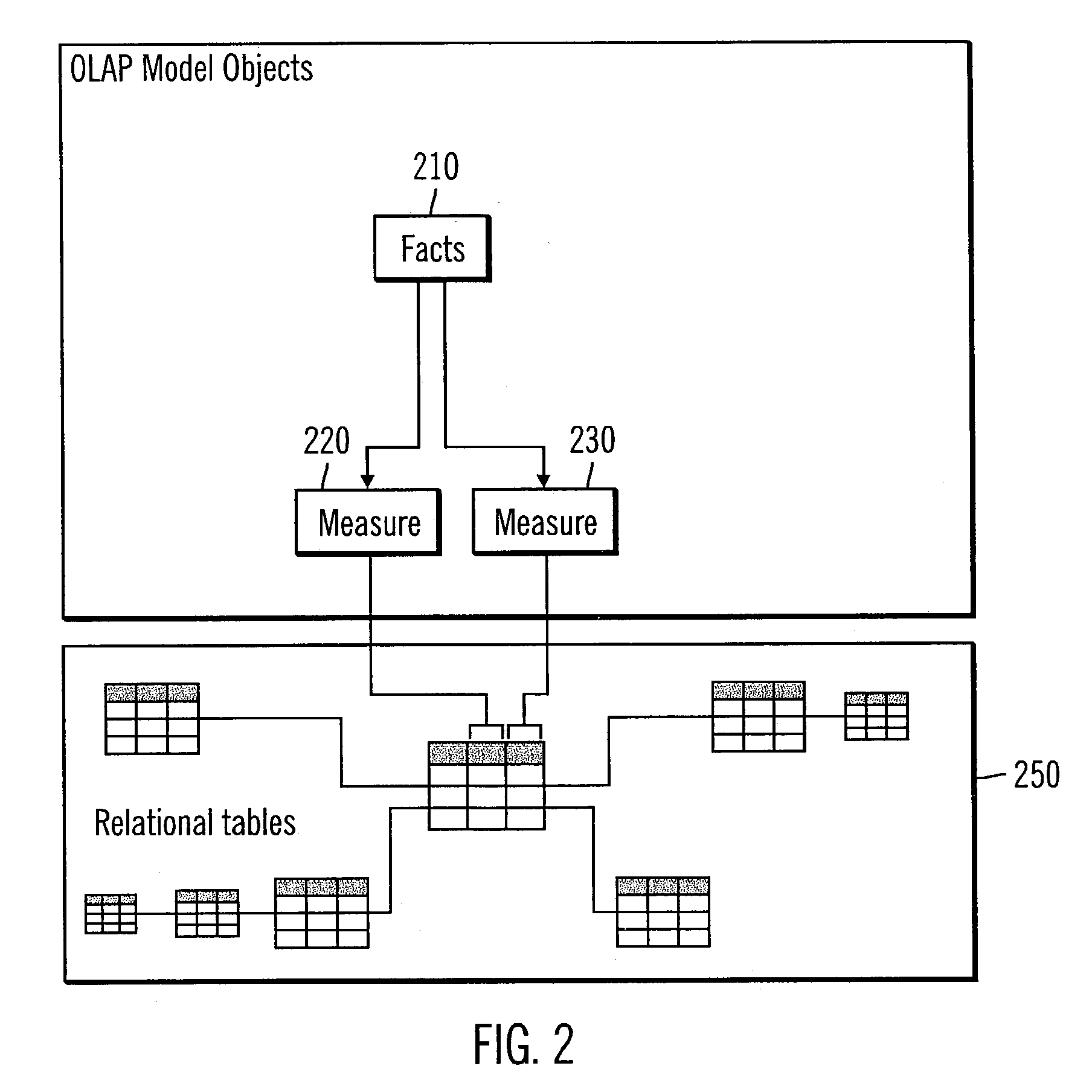 Method, system, and program for use of metadata to create multidimensional cubes in a relational database