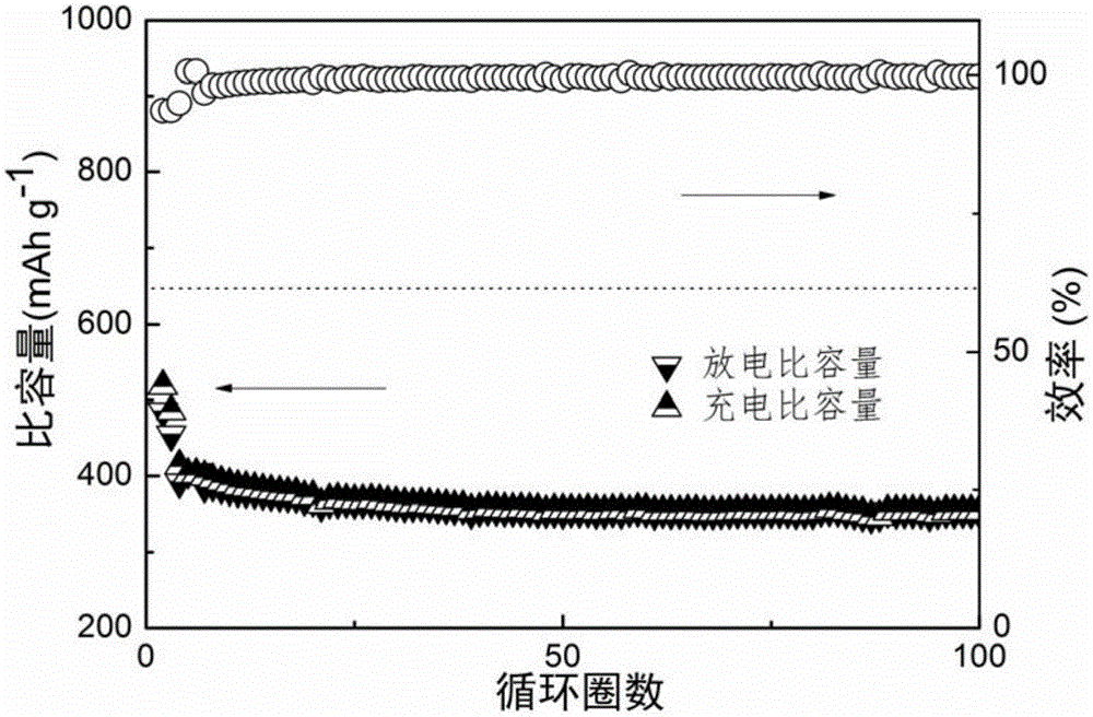 Bismuth selenide/carbon nanofiber composite anode material for sodium ion battery and preparation method thereof
