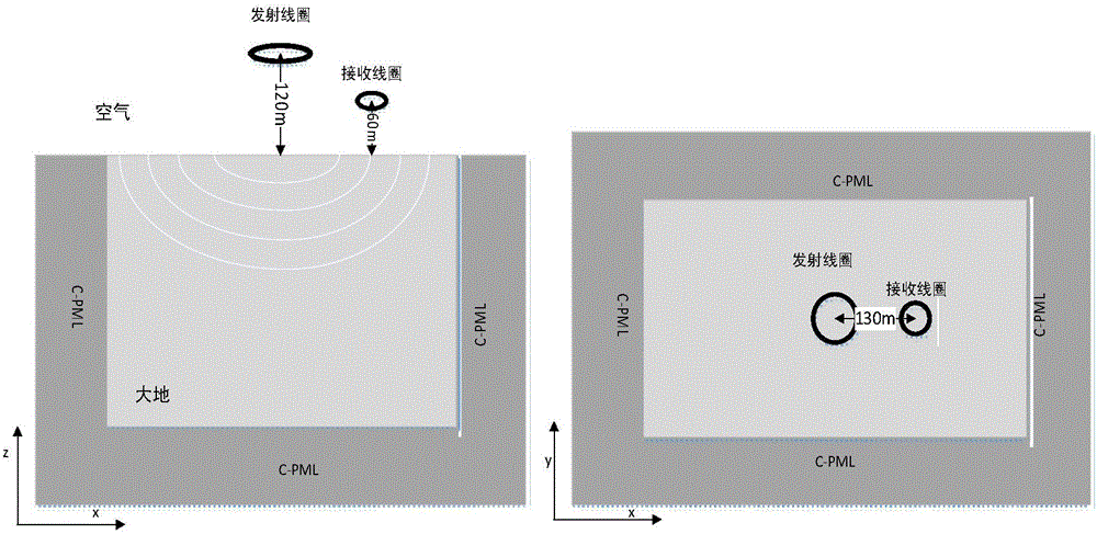 Loading method of C-PML boundary conditions during time-domain airborne electromagnetic numerical simulation