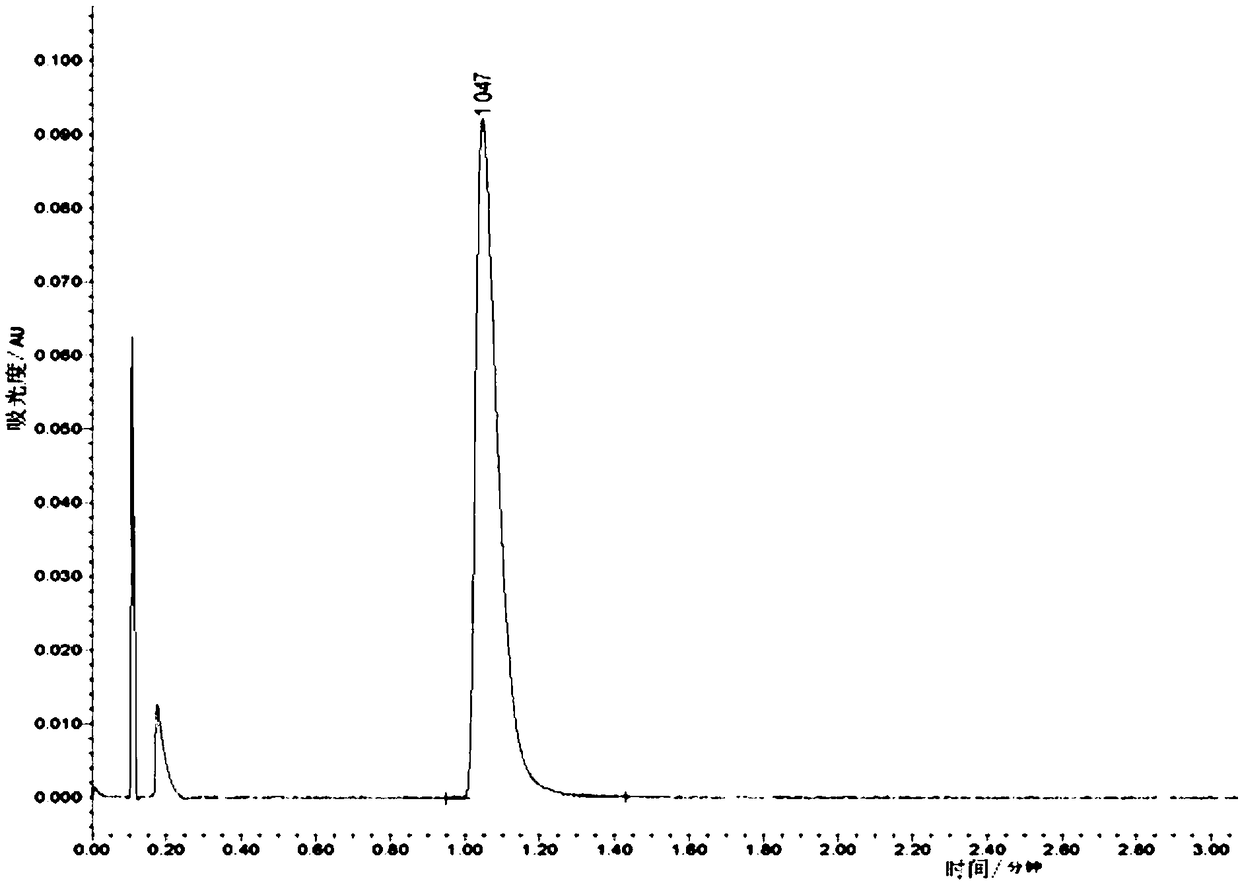 Method used for identifying natural citronellol and synthesized citronellol